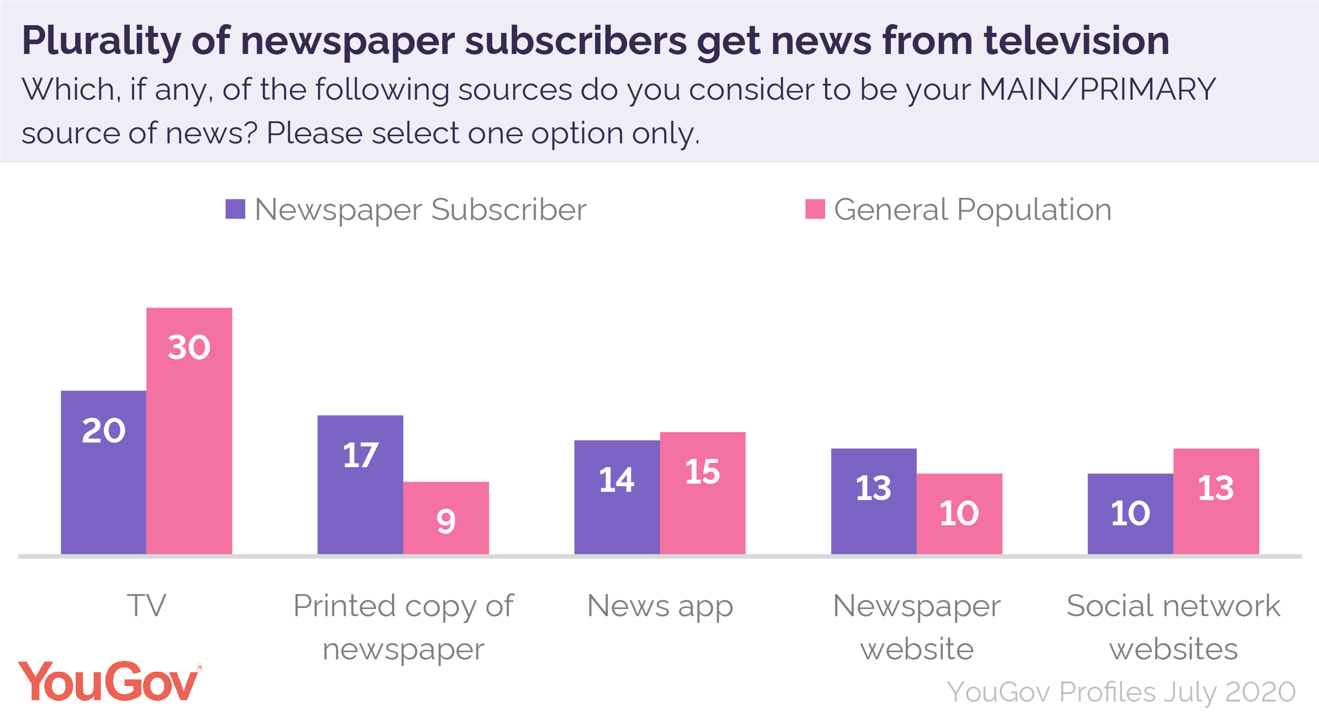 Inside the mind newspaper subscribers